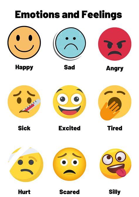 Emotions And Feelings Chart