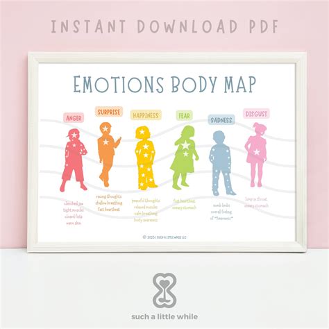 Emotions Body Chart