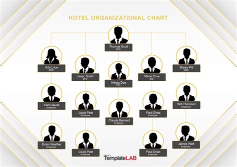 Employee Structure Template
