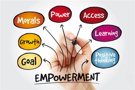 Empower Management Services