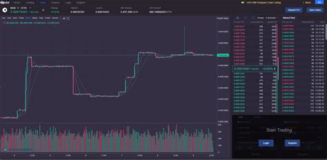 End of Listing Fees: How Bitget’s UEX Redefines Market Access