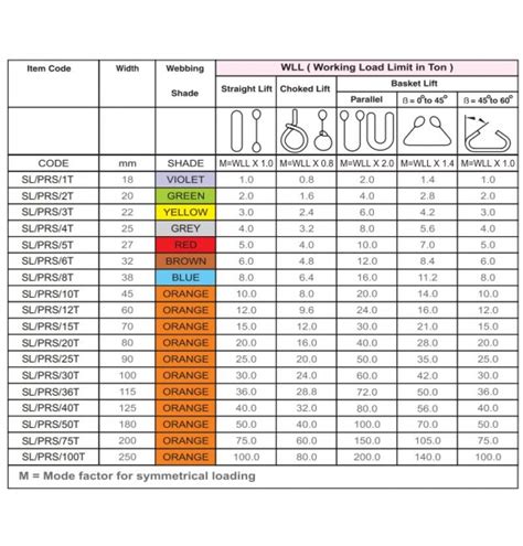 Endless Round Sling Chart