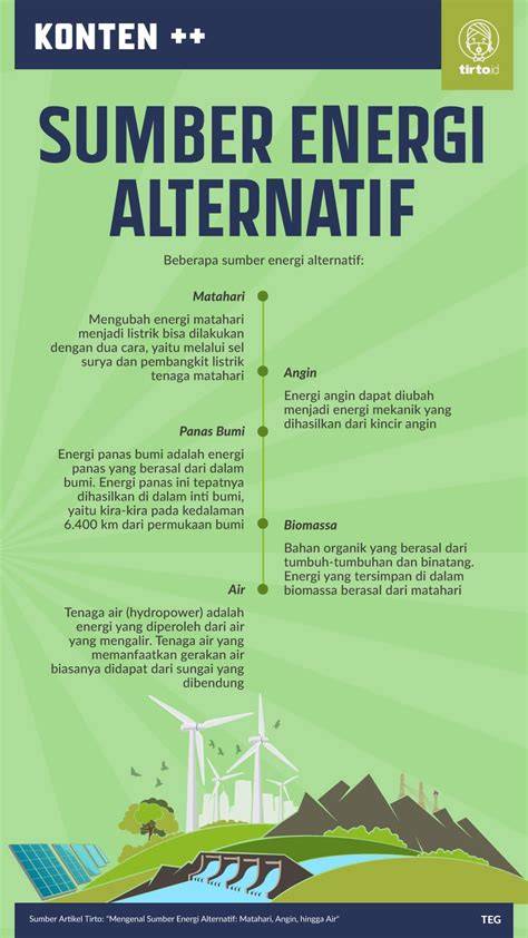 Energi Alternatif