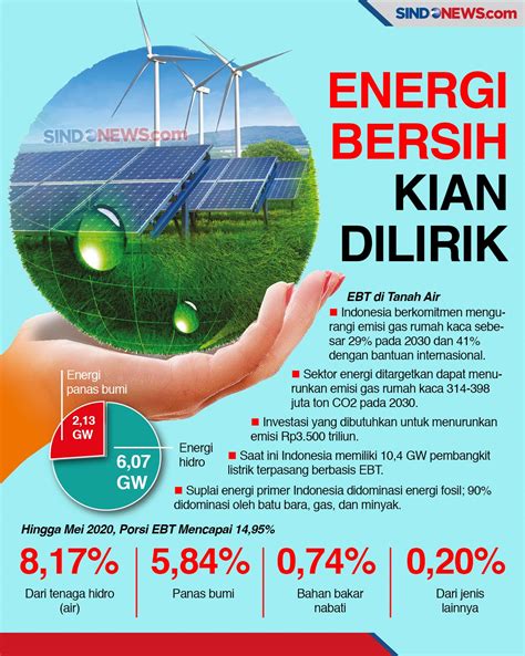 Energi Ramah Lingkungan