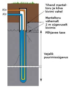 Energiakaev 