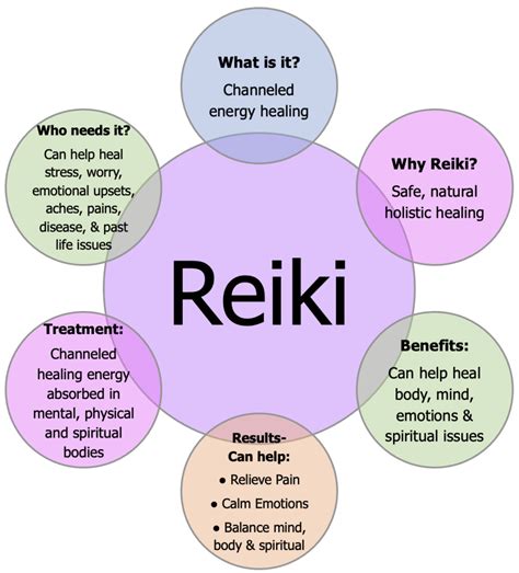 Energy Balancing and Reiki Healing