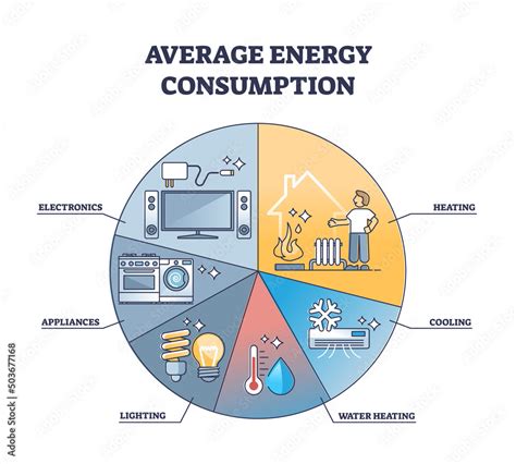 Energy Use Pie Chart