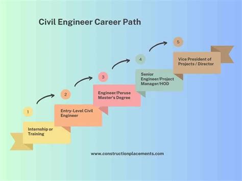 Engineering Career Path