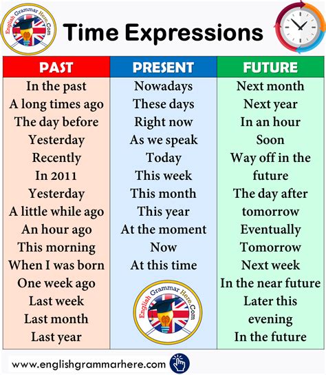 English Times