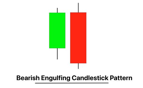 Engulfing Candlestick