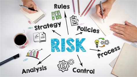 Enhanced Risk Management