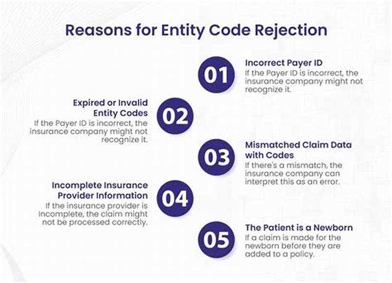 Entity Code Claim Rejection