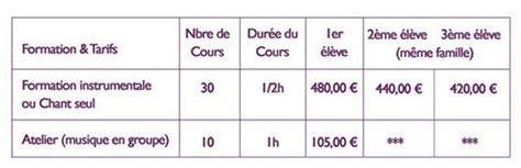 Entrange Music Actuelle à Entrange