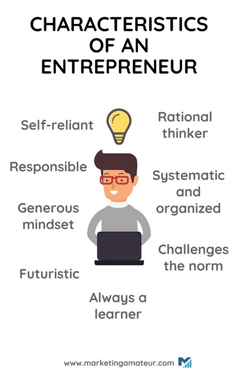 Entrepreneurial Mindset and Ambition