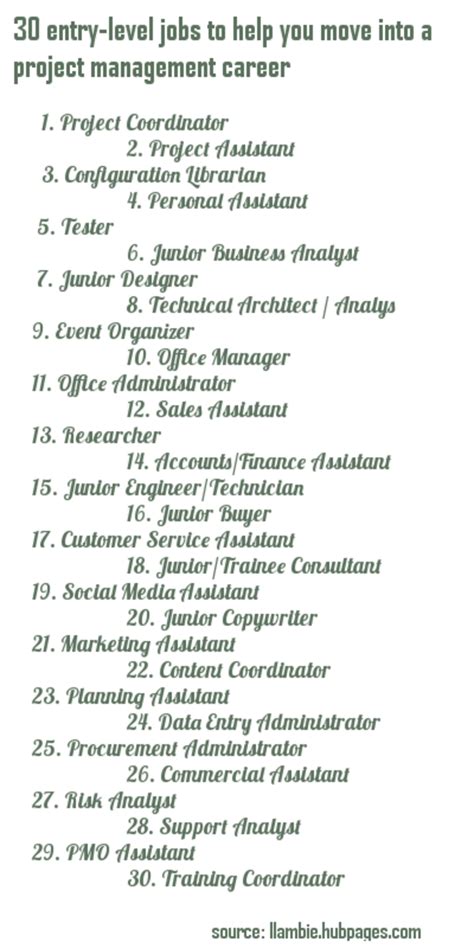 Entry Level Career Jobs