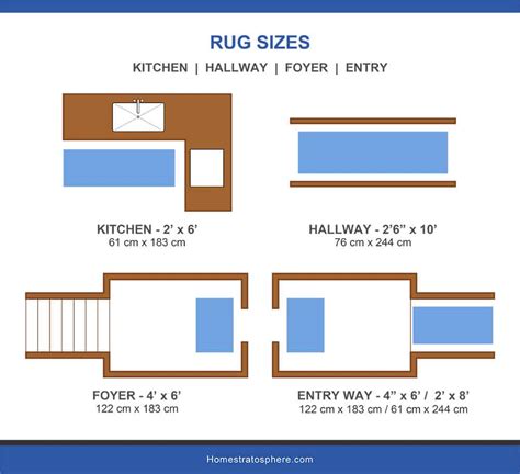 Entryway Rug Size Chart