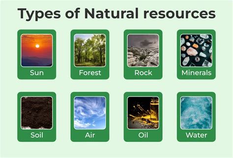 Environment renewable natural resources