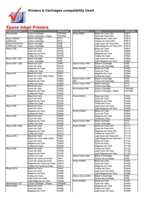 Epson Ink Cartridge Compatibility Chart