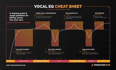 Eq Vocal Chart