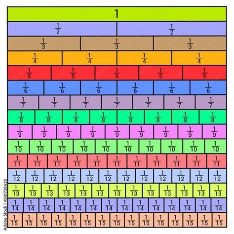 Equivalent Fraction Chart