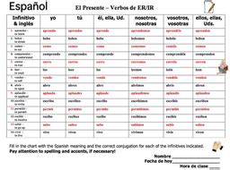 Er Ir Verbs Chart