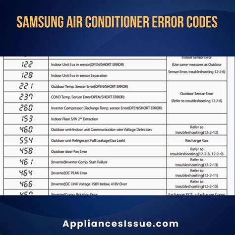 Troubleshooting Steps to Resolve the Issue