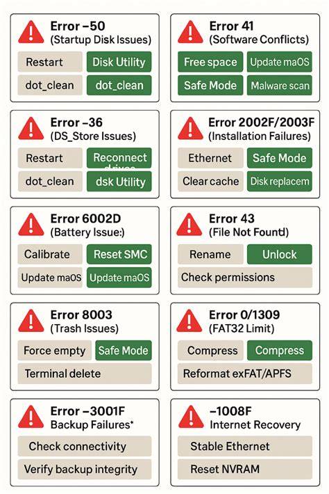 Advanced Fixes to Resolve the Issue
