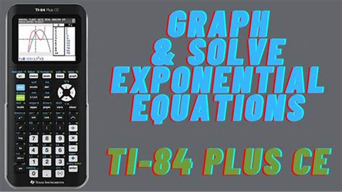 Error displayed on TI 84 plus CE screen after entering a function or equation