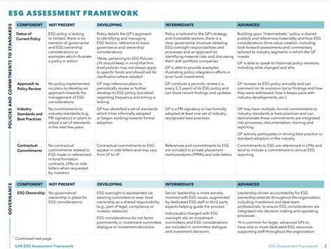 Esg Risk Assessment Template