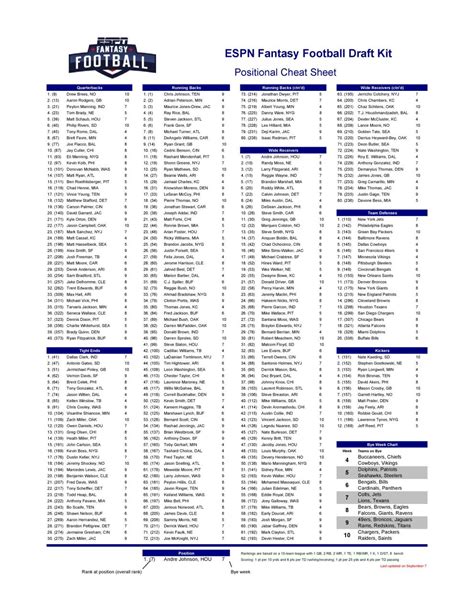 Espn Fantasy Football Cheat Sheet Ppr Printable