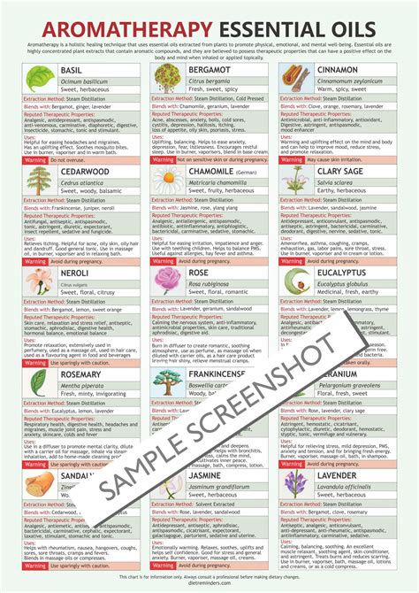 Essential Oils For Aromatherapy Chart