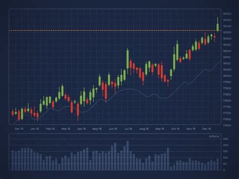 Etf Stock Price Chart
