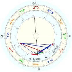 Ethel Cain Birth Chart