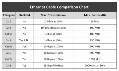 Cable Comparison … 