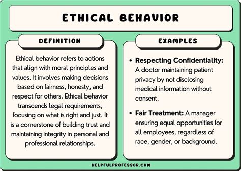 Ethics in Academic Behavior