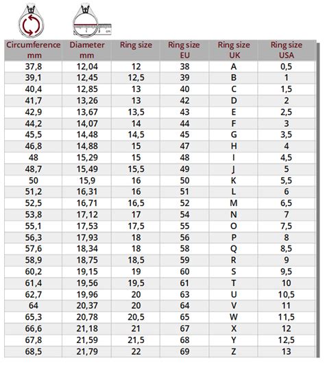 Eu Ring Size Chart
