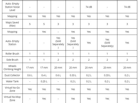 Eufy Robovac Comparison Chart