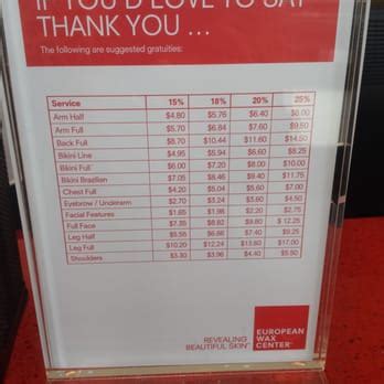European Wax Center Tip Chart