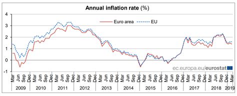 Eurozone Inflation: What to Expect from November’s CPI Data