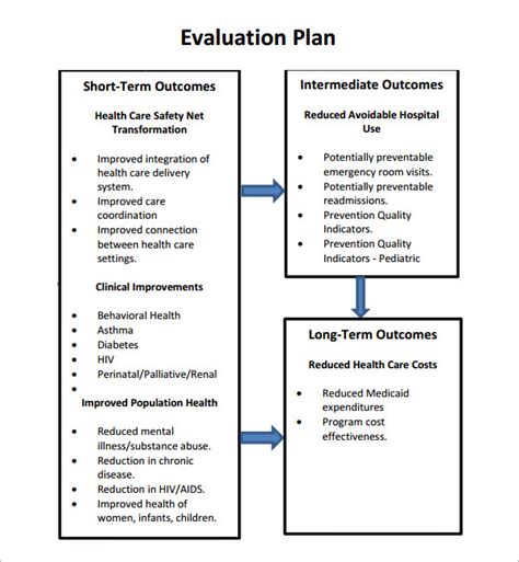 Evaluation Plan Template