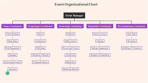 Event Organisation Template