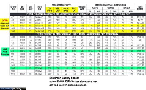 Everstart Atv Battery Chart