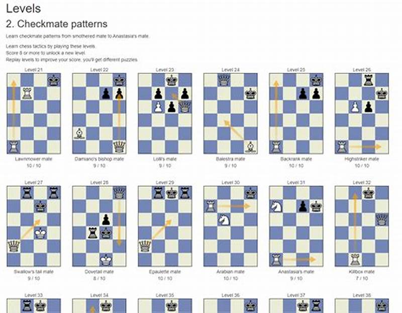 Every Checkmate Pattern