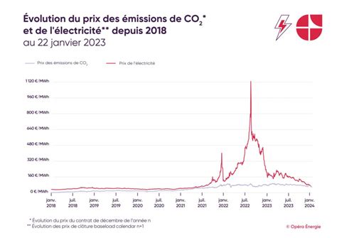 Evolution Electricite à Caveirac