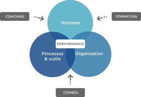 Evolution Management à Narbonne