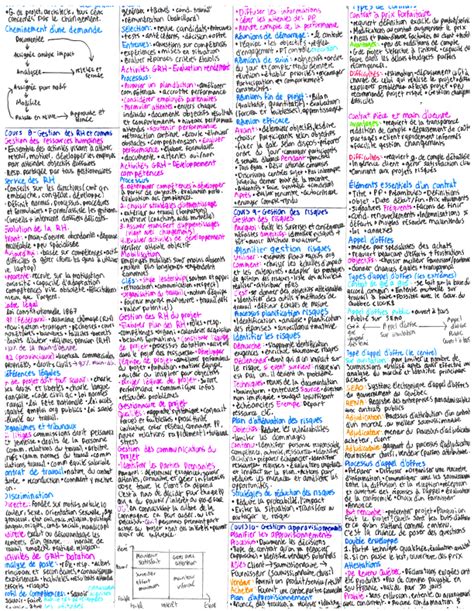 Exam Cheat Sheet Template