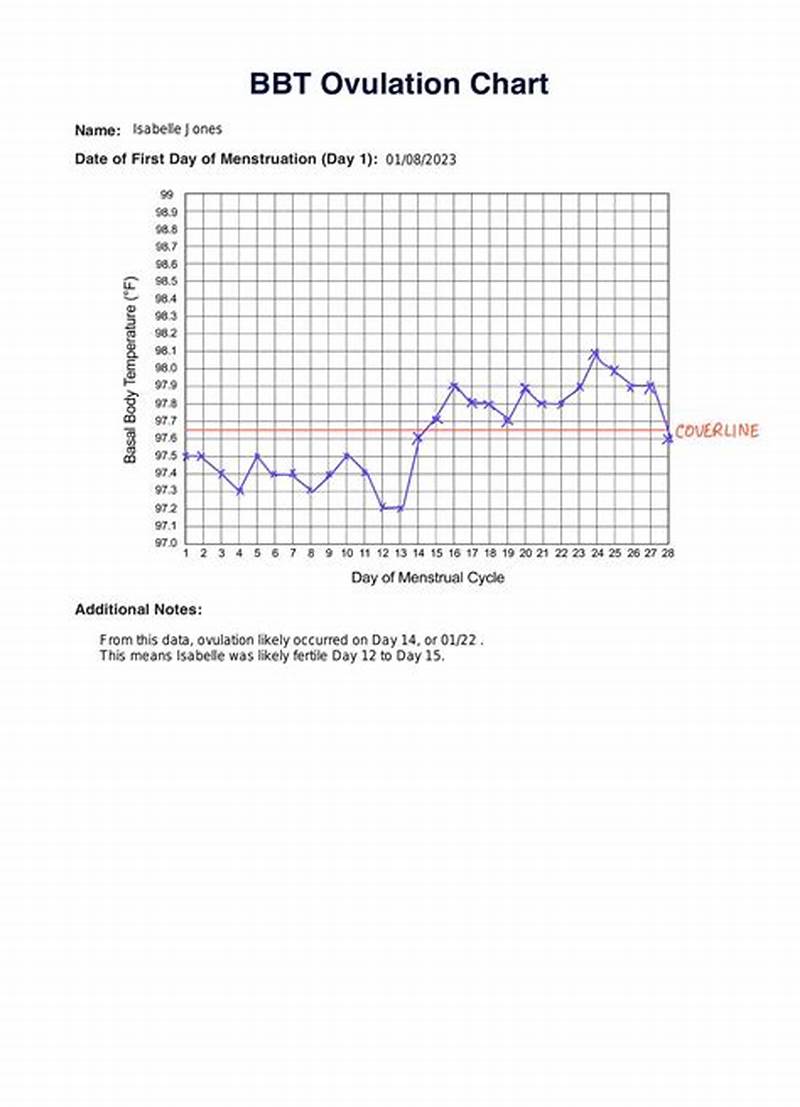 Example Bbt Chart Ovulation