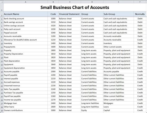 Example Chart Of Accounts