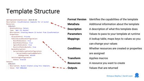Example Cloudformation Template