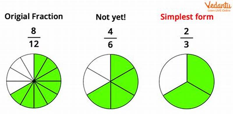 Example Of Fraction In Simplest Form